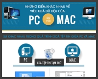 [Infographic] So sánh thao tác xoá dữ liệu trên PC và MAC