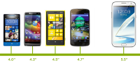 [Infographic] Khảo sát về độ ưa chuộng màn hình lớn trên smartphone