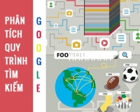 [Infographic] Phân tích quy trình tìm kiếm của Google