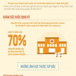 Người Việt Nam so với thế giới : Bia rượu, thuốc lá top đầu ; Chiều cao, sức khỏe top cuối