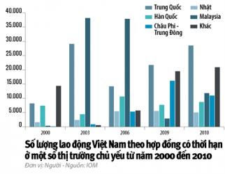 Người Việt di cư: Sự chuyển dịch sắc xanh và sắc xám - giới tri thức bỏ xử mà đi hết :)