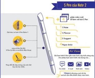 [MacproDS] Lịch sử phát triển của bút S-Pen