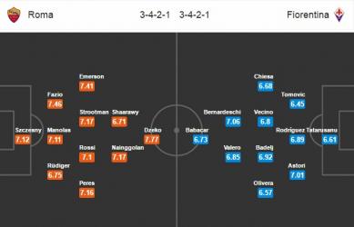 As Roma vs Fiorentina, 02h45 ngày 8/2: Seria A và thế giới ngầm