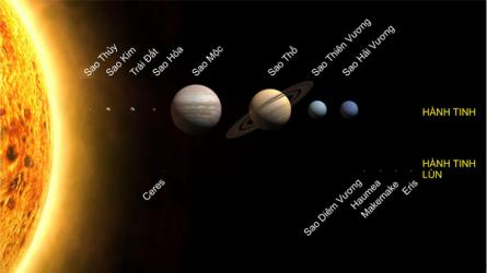 Bạn sống được bao lâu nếu "lạc bước" tới các hành tinh trong hệ Mặt trời?