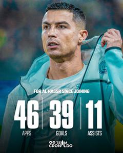 Kỷ lục vĩ đại của Cristiano Ronaldo: 1.200 trận chuyên nghiệp