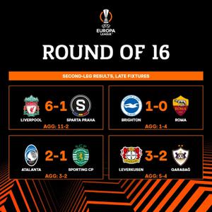 Tổng kết Europa League: Danh sách tư kết đã được xác định! Liverpool, AC Milan, Leverkusen, Roma và West Ham đã tiến vào vòng sau.