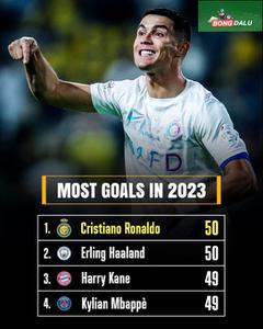 Cristiano Ronaldo cán mốc 50 bàn trong năm 2023